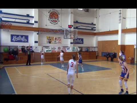 Dubček Bratislava - YOUNG ANGELS Košice