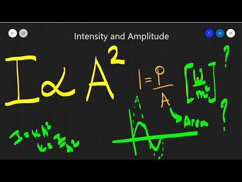 A Level Physics: Intensity is proportional to the amplitude squared