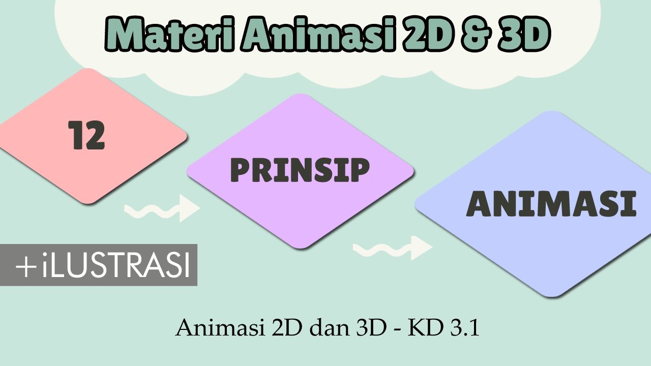 Memahami prinsip dasar pembuatan animasi 2D (vector)