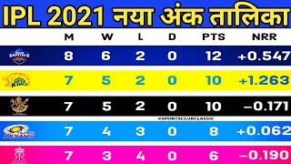 IPL 2021 Points Table || IPL 2021 Ank Talika || Point Table After DC Vs SRH || Points Table Today