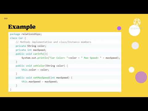 Association Composition And Aggregation In Java Java Oop Online Learning