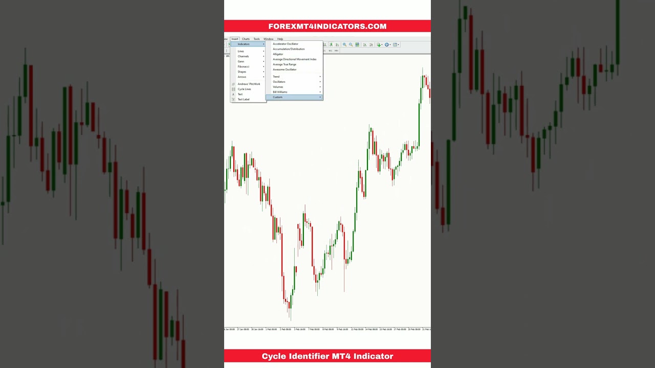 Cycle Identifier MT4 Indicator