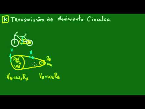 Transmissão de Movimento Circular