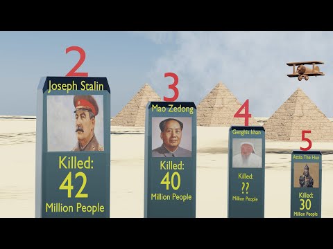 The most evil people in history (by number killed)