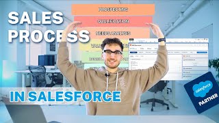 Sales Process in Salesforce | Opportunity Object Explained