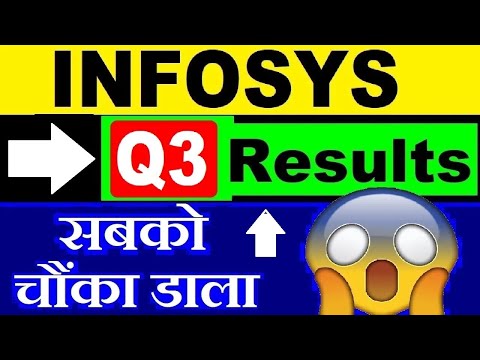 Infosys Q3 Results 2023🔴⚫ Infosys Share Price Target Review⚫ Infy Result Analysis ⚫ Infosys adr SMKC