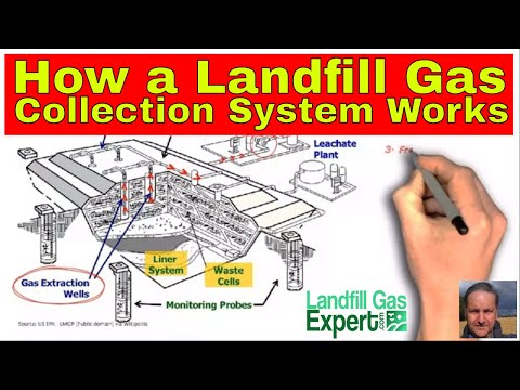 How a Landfill Gas Collection System Works