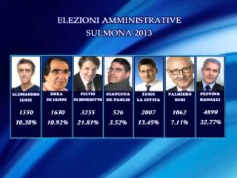 ONDA TG 28.05.2013 - ELEZIONI SULMONA: ANALISI VOTO