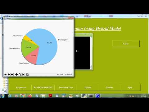 Fake News Detection Using Hybrid Model using Liar Dataset