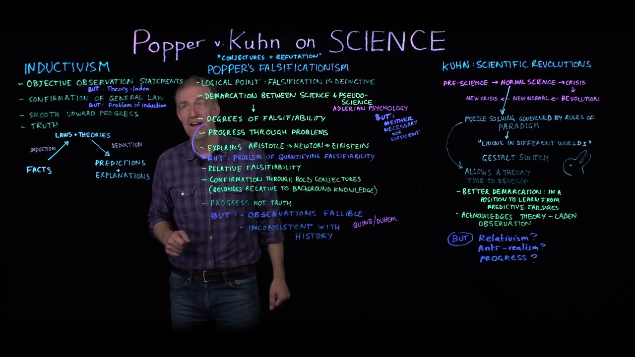 Philosophy of Science: Popper and Kuhn