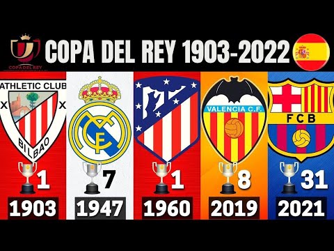 TODOS os CAMPEES da COPA DO REI 1903-2022 | Real Betis CAMPEO 2022