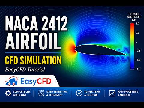 NACA 2412 — Steady Attached Flow
