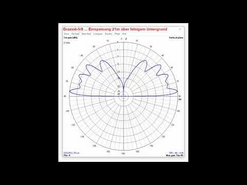 Simulation Abstrahlung Grazioli-5/8 je nach Montagehöhe über realem, felsigem Untergrund (Berg)