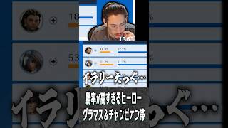 S2の各ヒーローの勝率を見るta1yo【 OverWatch / ta1yo 切り抜き】#short #shorts