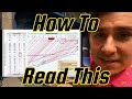 How to Read the Wire Size Chart (AC 43.13-1B) | Aircraft Wiring Made Simple