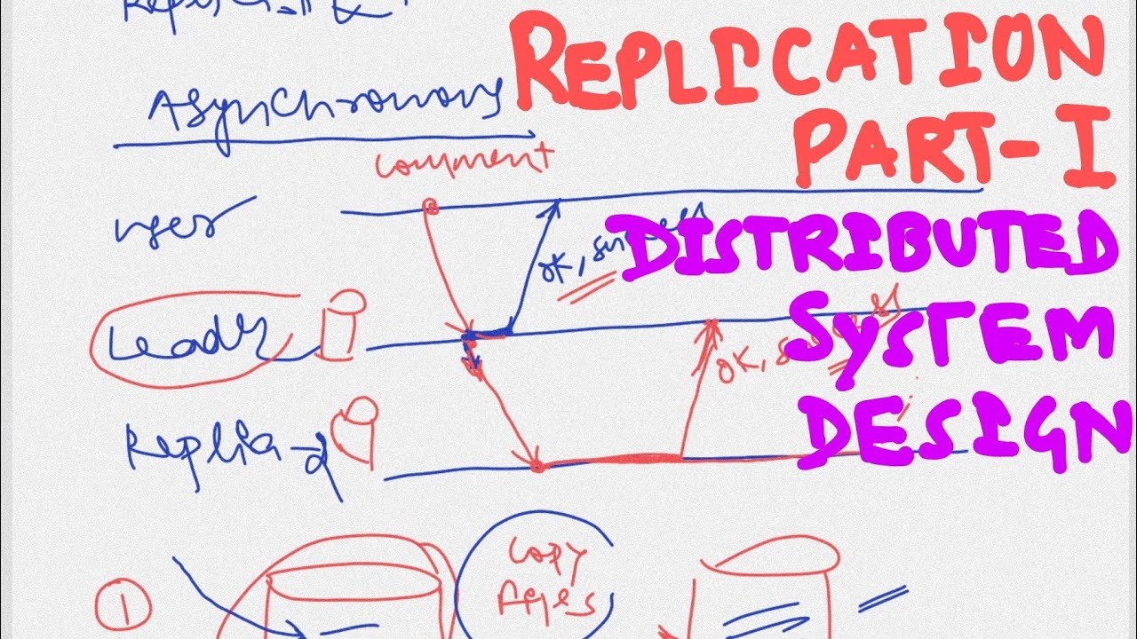 Part- 1 Replication in Distributed Systems - EXPLAINED #replication #system #design #systemDesign