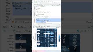 Numeros en Heatmap #tips  #python #programming #code #data #datascience #rstudio #universidad #swift