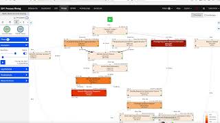 IBM Process Mining Bank Account Closing
