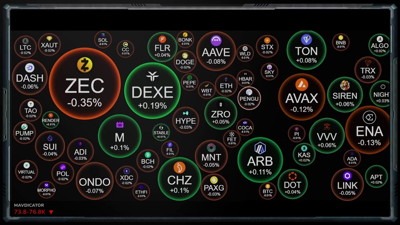 CRYPTO LIVE CHART  BEST CRYPTO CHART IN BUBBLES 🔵🟡🟠