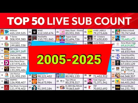 Top 50 Live Sub Count (2005–2025) | MDM Live Sub Count Timelapse