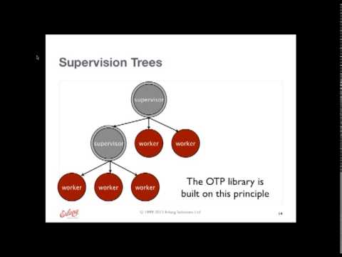 Learning Erlang - the advantages of keeping things simple