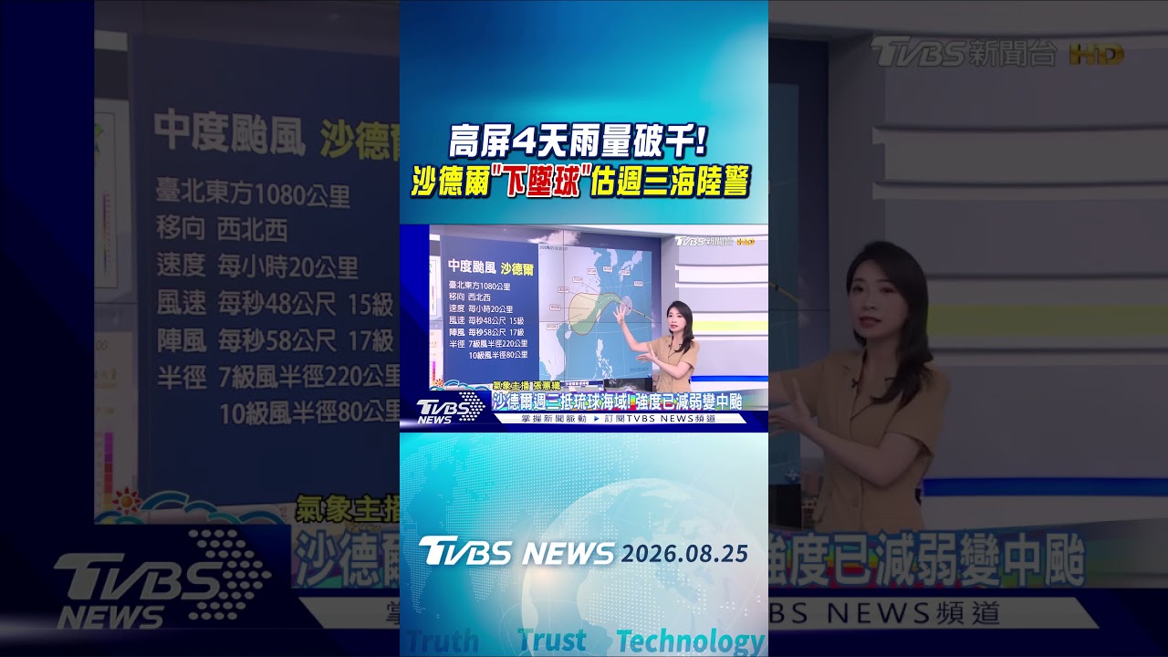 天氣/ 高屏4天雨量破千! 沙德爾「下墜球」估週三海陸警｜氣象主播 張蕙纖｜早安氣象｜TVBS新聞 20260825 @TVBSNEWS01