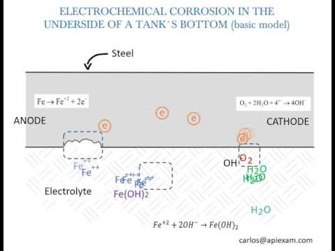 Electrochemical corrosion in  tank bottom