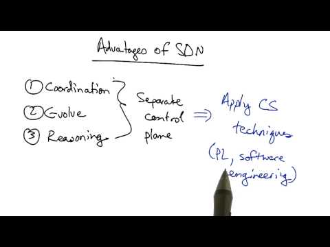 image-What is SDN and what are the advantages of SDN?