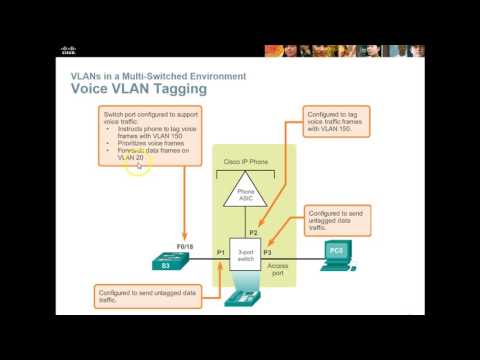 Ch 3 Implementing VLANs