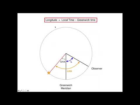 ASTR 503 - Class 3 - Video 5 - Astronomical Time and Longitude