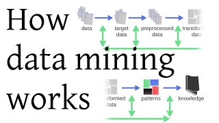 preview picture of video 'How data mining works'