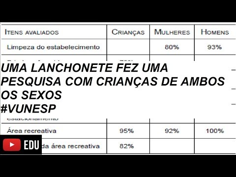 UMA LANCHONETE FEZ UMA PESQUISA COM CRIANÇAS DE AMBOS OS SEXOS #VUNESP #MPEsp