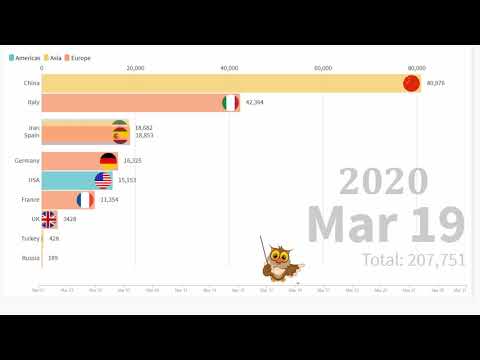 10 Most Covid 19 Infected Countries From March 01 2020 - March 31 2020