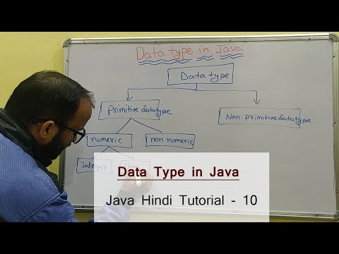 Java Introduction in Hindi 01 Learn Java Beginners to Advance