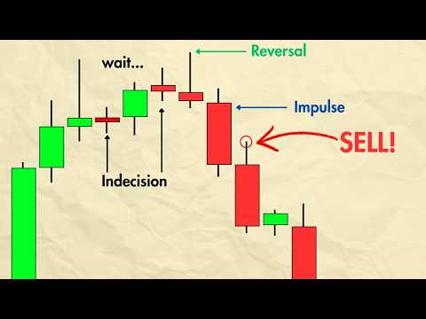 I studied 87,750 candlesticks... This how to actually read them