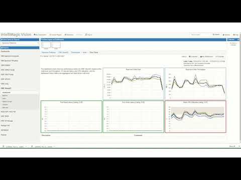 XtremIO Performance Monitoring