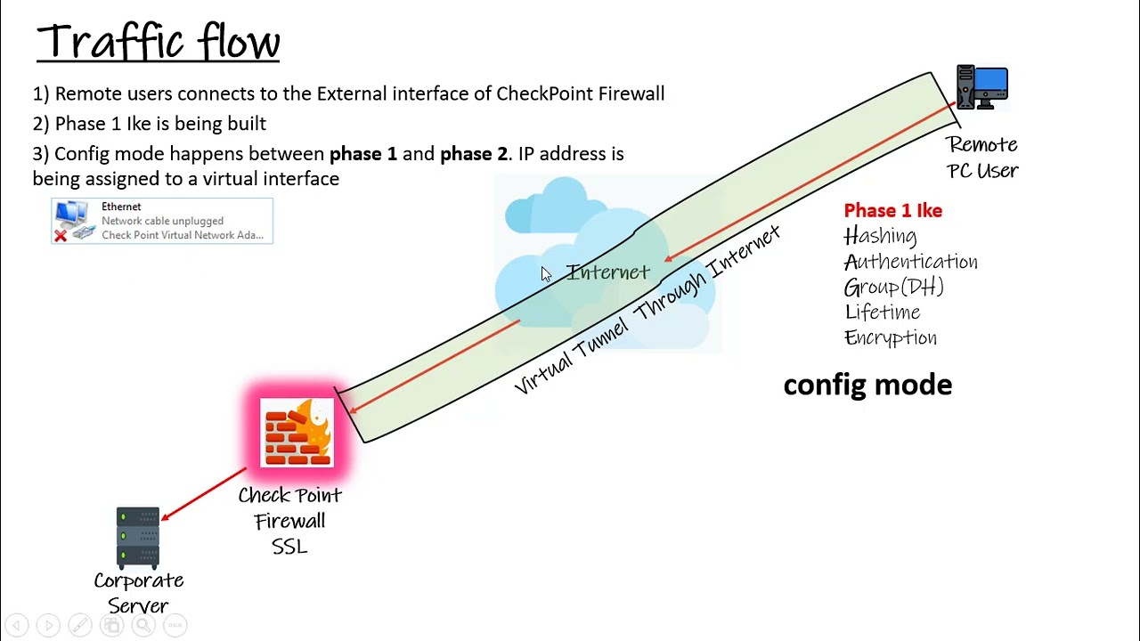 Check Point Remote Access Traffic Flow - explained