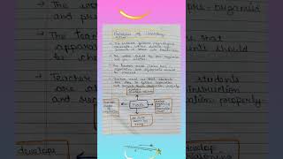 Method of teaching: Project and laboratory method |B.Ed.