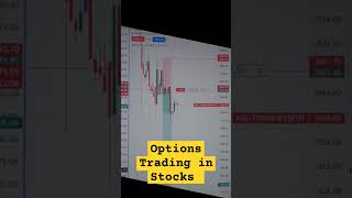 options trading in stocks with proper price action and risk management #shorts #trading