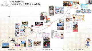 【3月7日】鈴木実歩さん「『めざチア』二周年記念LIVE！」