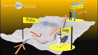 Policy, Strategy, Framework, Plan: How do they Tie Together?