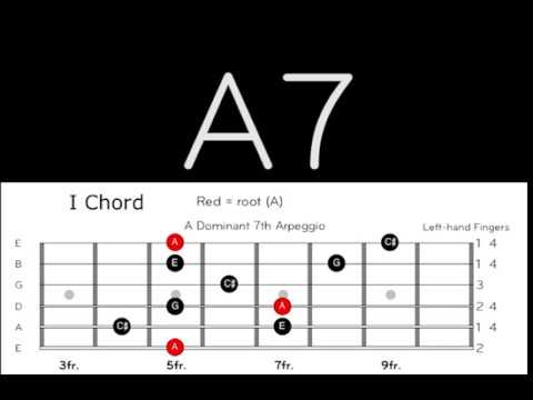 A7 Blues Backing Track
