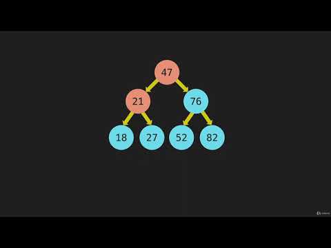 1 Algorithm Tree Traversal Intro Javascript