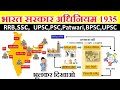 Bharat Sarkar Adhiniyam 1935 Governments Of India Act 1935 Laxmikant Funnygktrick