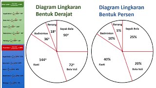 Download lagu Cara membuat diagram lingkaran dalam derajat dan persen #diagramlingkaran mp3