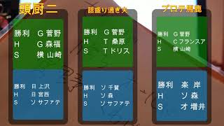 [2019プロ野球]開幕直前予想!投手部門。三冠王は......!?