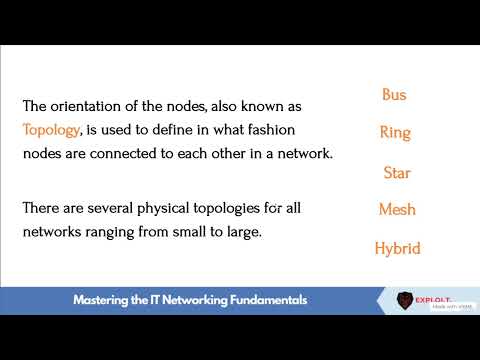 6. What is a Topology || Mastering the IT Networking Fundamentals || Skilled Animator