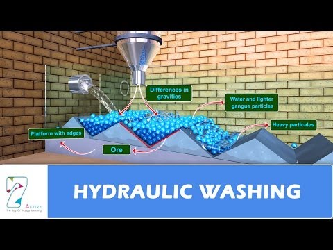Hydraulic Washing