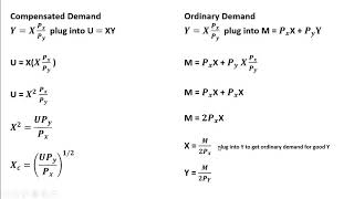 Solving for Income and Substitution Effect with Ordinary and Compensated Demands