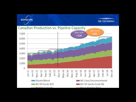 A Study of Rail Activity and Price Movements in North America